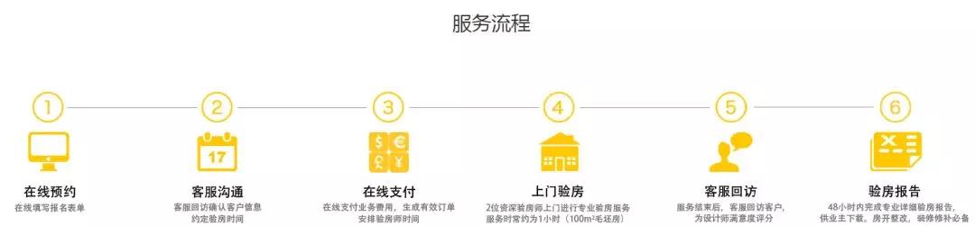你還不知道為什么要驗房？